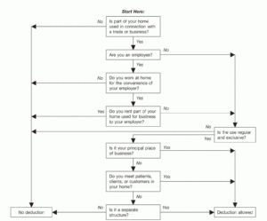 home-office-flowchart